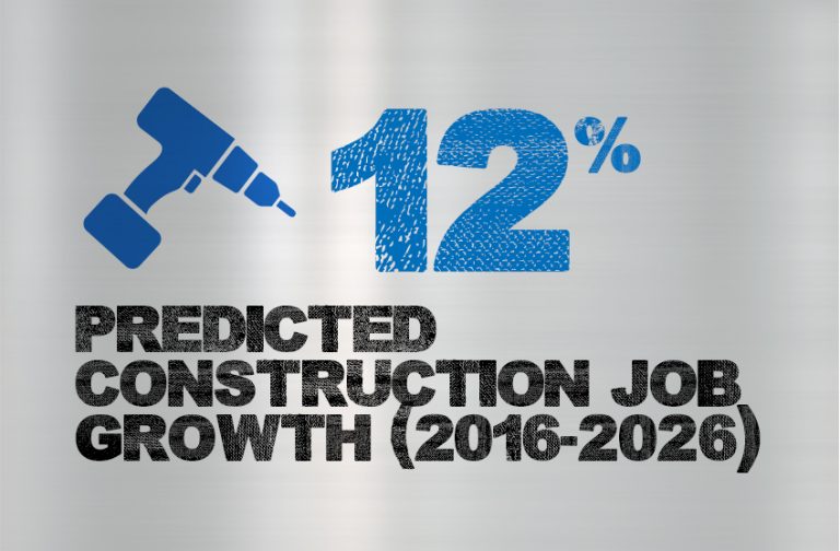 #TradeTalkThursday - Did you know that demand for construction jobs in the U.S. is expected to grow 12% by 2026?

Get in on the action by visiting our job board to see available positions.

Learn more about #CIC at GoBuildCO.com

#careersinconstruction

Source: <a href="/BLS_gov/">BLS-Labor Statistics</a>