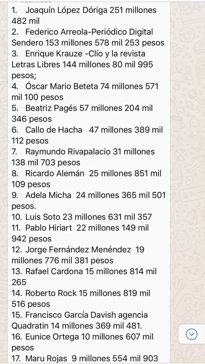carolina_rocha_'s tweet photo. La lista de pagos del gobierno de @epn a periodistas, columnistas, youtubero y hasta reportera de la fuente ...(Reforma)
Encabeza Lopez Dóriga con pago promedio de 115 mil pesos de publicidad al día. En UN SOLO día se le pagó lo que 46 adultos mayores en todo un bimestre. https://t.co/KsgY1smpAq