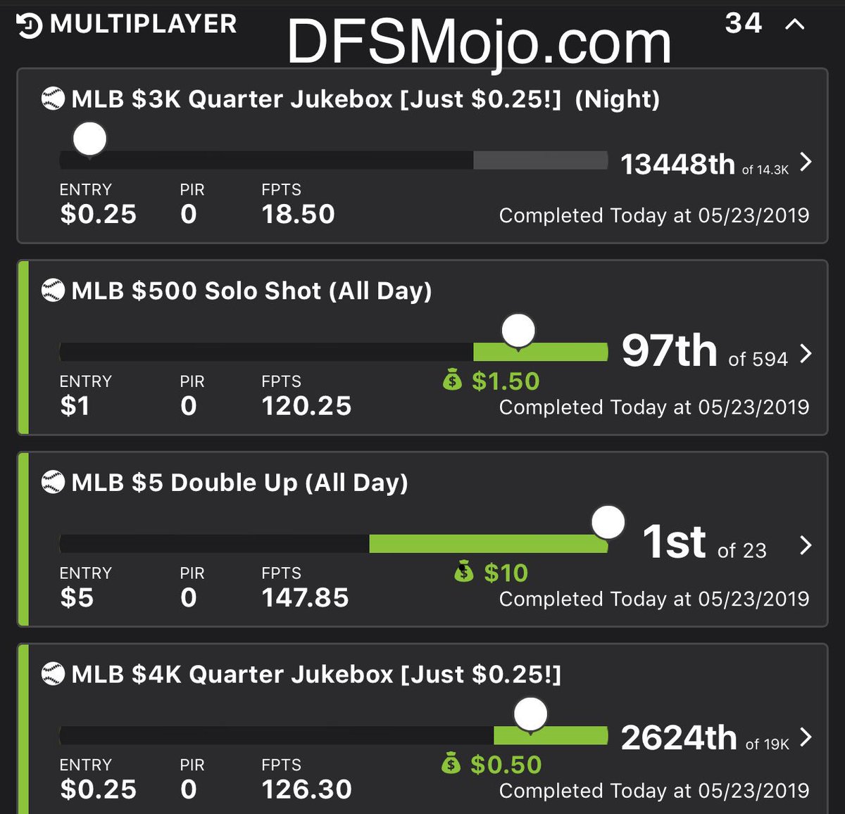 DFSMojoman's tweet photo. As Usual! @RedemptionDFS @DreamteamGpp Makes me CASH 💵 💵💵💵💵💵💵💵💵💵💵💵
Try these guys, NO REGRETS! Play More Win More
https://t.co/GvfmkYJg3I DFS SPORTS WORLD https://t.co/B7fpacevOF