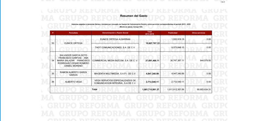 alvaro_delgado's tweet photo. Aquí está la lista de los periodistas que, por concepto de publicidad oficial y presuntas asesorías Para ellos y sus medios, recibieron del gobierno de Enrique Peña Nieto ⁦@EPN⁩ más de mil millones de pesos. Sí, 1,081 millones 715 mil pesos. https://t.co/7GSbeXlzTz