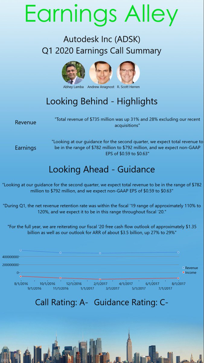 EarningsAlley's tweet image. Summary for the Autodesk, Inc. earnings call. $ADSK #earnings #AutodeskInc