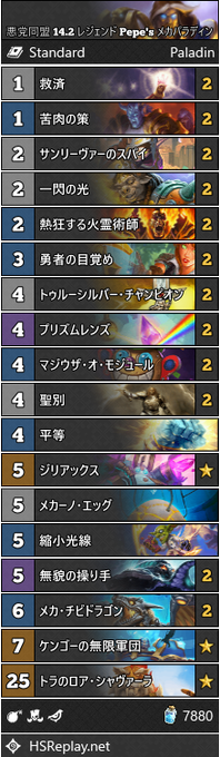 Ahirun Ahirunhs 19年05月 Page 2 Twilog