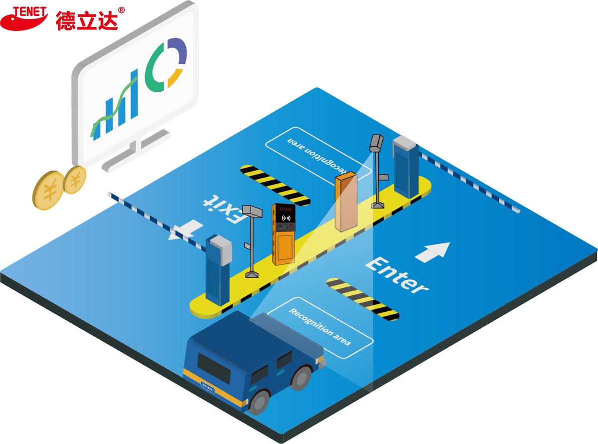 The Tenet parking lot management system uses the card, ticket or license plate to identify the vehicles entering and exiting the parking lot in real time, such as permit/rejection, guidance, recording, charging, release and other intelligent management. 🚘🚘🚘