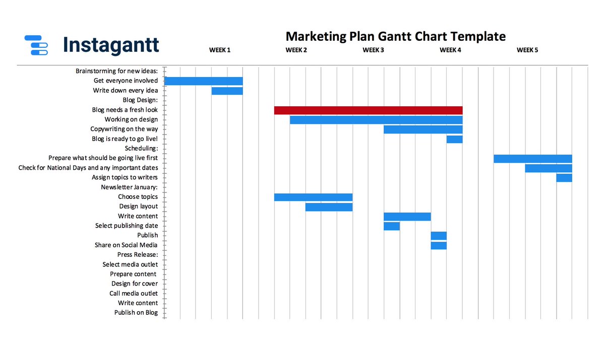 Html Gantt Chart