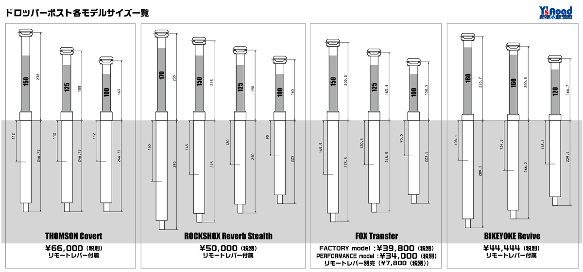 ドロッパーシートポスト