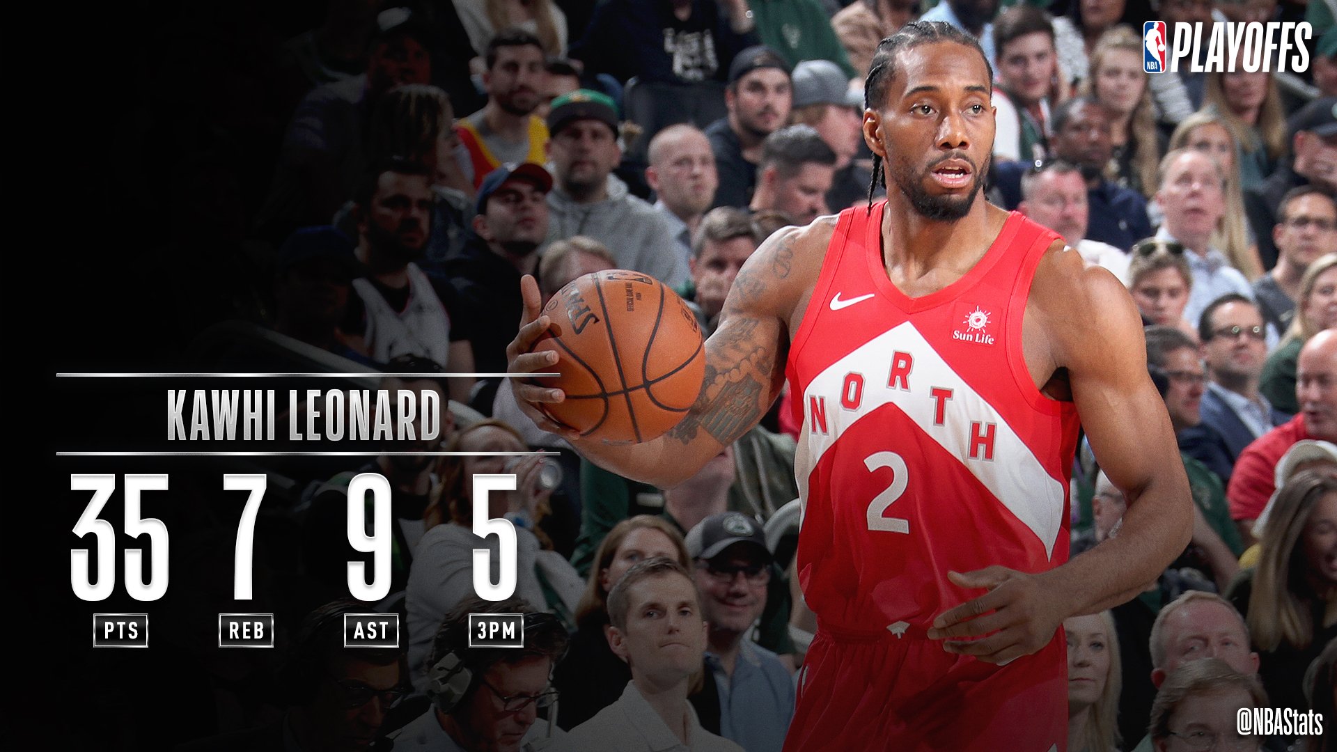 NBA.com/Stats en Twitter: "Kawhi Leonard is the 6th player in postseason  history with at least 7 35-point games prior to the NBA Finals, joining  Elgin Baylor (1961), Bernard King (1984), Michael Jordan (