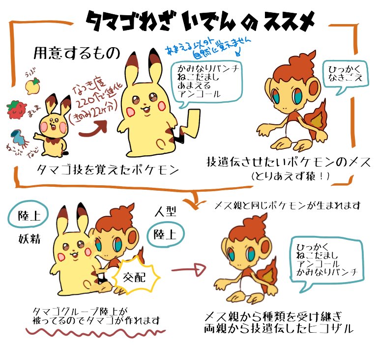 らいしましろ در توییتر こっちも直した ヒコザルで学ぶタマゴ技遺伝