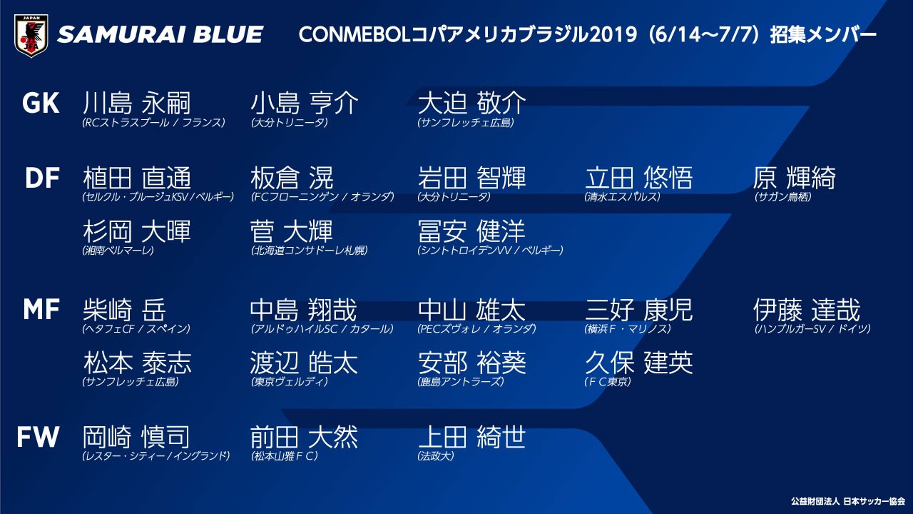 サッカー日本代表 Conmebolコパアメリカブラジル19 6 14 7 7 に臨む Samuraiblue メンバー23名を発表 Jfa Daihyo 会見の模様はこちら T Co Tmsrytmsjt グループc 日本時間 6 18 火 8 サッカー日本代表 Conmebolコパアメリカブラジル19 6 14 7 7 に臨む Samuraiblue メンバー23名を発表 Jfa Daihyo 会見の模様はこちら T Co Tmsrytmsjt グループc 日本時間 6 18 火 8