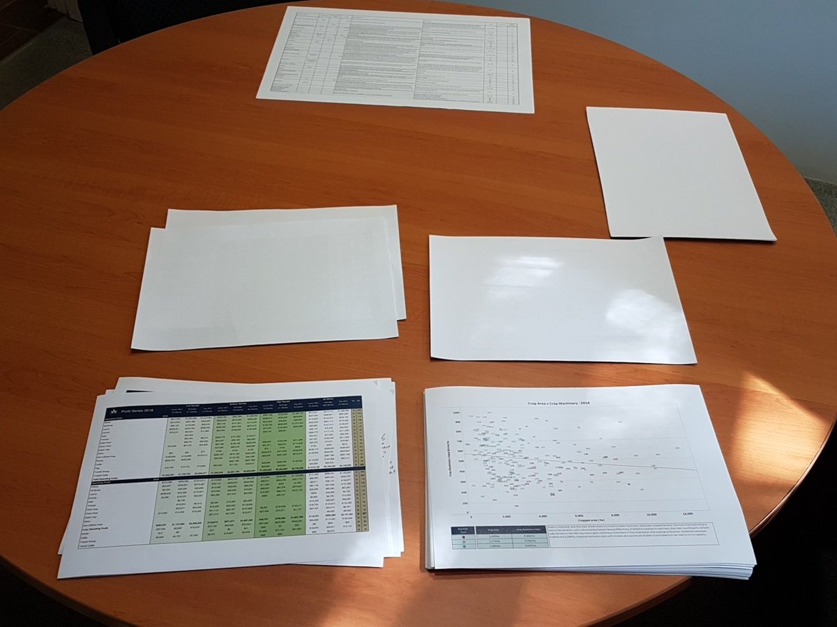 #ProfitSeries2019 1st draft in review Expect some insight in the coming weeks Return On Assets Managed 2018 one of the highest for a while