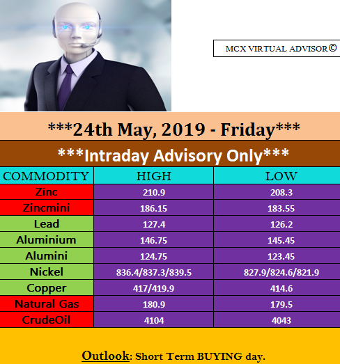 AdvisorMcx's tweet photo. #MCXTips #Metals #Energy #FreeAdvisory #MCXIntraday Intraday Advisory! https://t.co/Qii65iNoDq