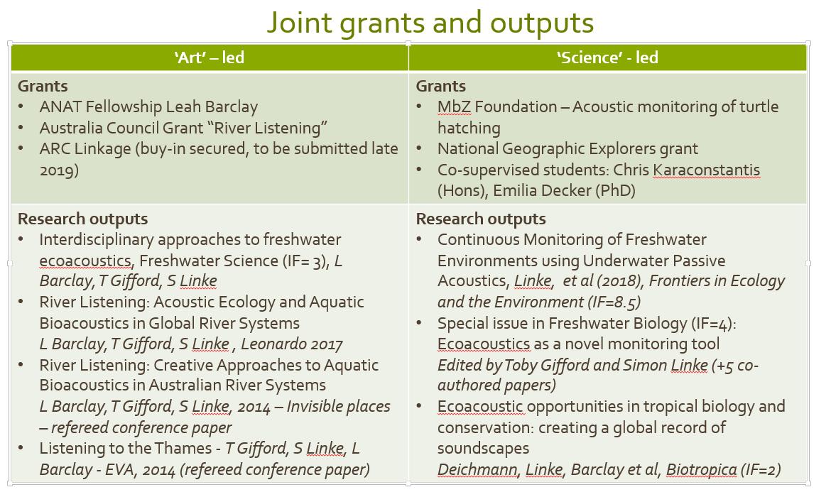 DocSlinky's tweet photo. @__ANAT @LeahBarclay @Griffith_Uni @auscouncilarts @NatGeo @AEL_DeanR @GriffithARI @QCRC_Research @GriffithUniVC Thanks @__ANAT for enabling this collaboration through @LeahBarclay's Synapse 2014 🙌

Since then - apart from grant success - we have published ~10 papers in both top science (@ESAFrontiers) and arts (@LeonardoISAST) journals and co-developed new hardware with @FrontierLabsAU 😌 https://t.co/hroxX0nfcG