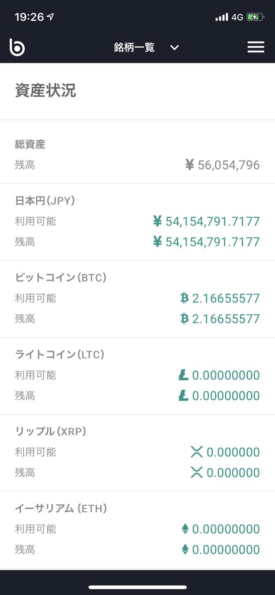 $BTC 58万円→88万円 で約30万円抜き。合計50BTC購入したのでプラス約1500万円。あぶく銭なのでフォロワーさんにプレゼントする予定。今のうちにフォロー&amp;リツイートしておくと良いことあるかもね。むふふ。
