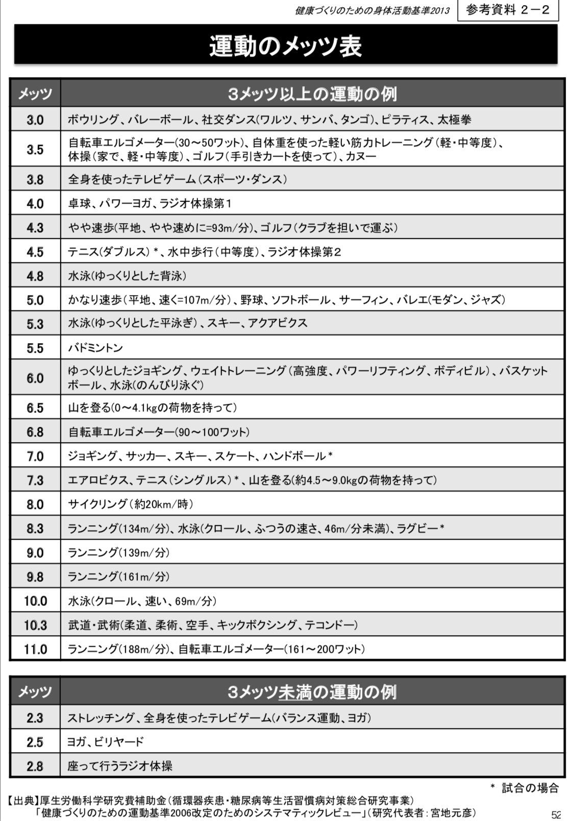 第6回 運動中の消費カロリー Nice Body Make よもやま話