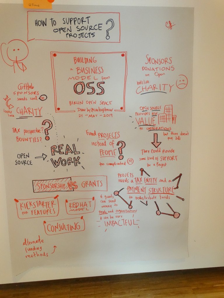maintainerati's tweet photo. Session topic illustrations by @CarloGilmar https://t.co/jl2yhCdKag