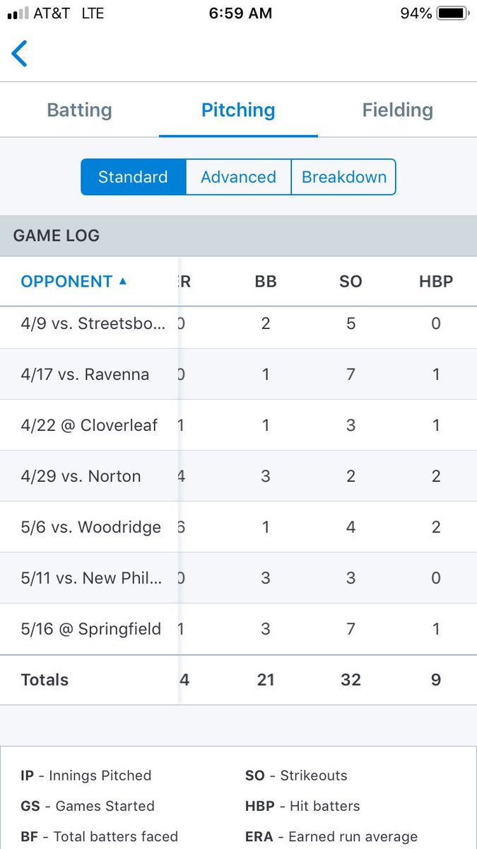 RobBoarman's tweet photo. @Tom_Nader Seem to be missing Fields last game https://t.co/9XzFKGDwb6