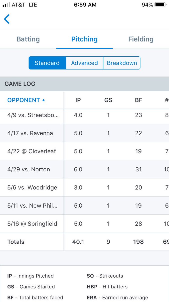 RobBoarman's tweet photo. @Tom_Nader Seem to be missing Fields last game https://t.co/9XzFKGDwb6