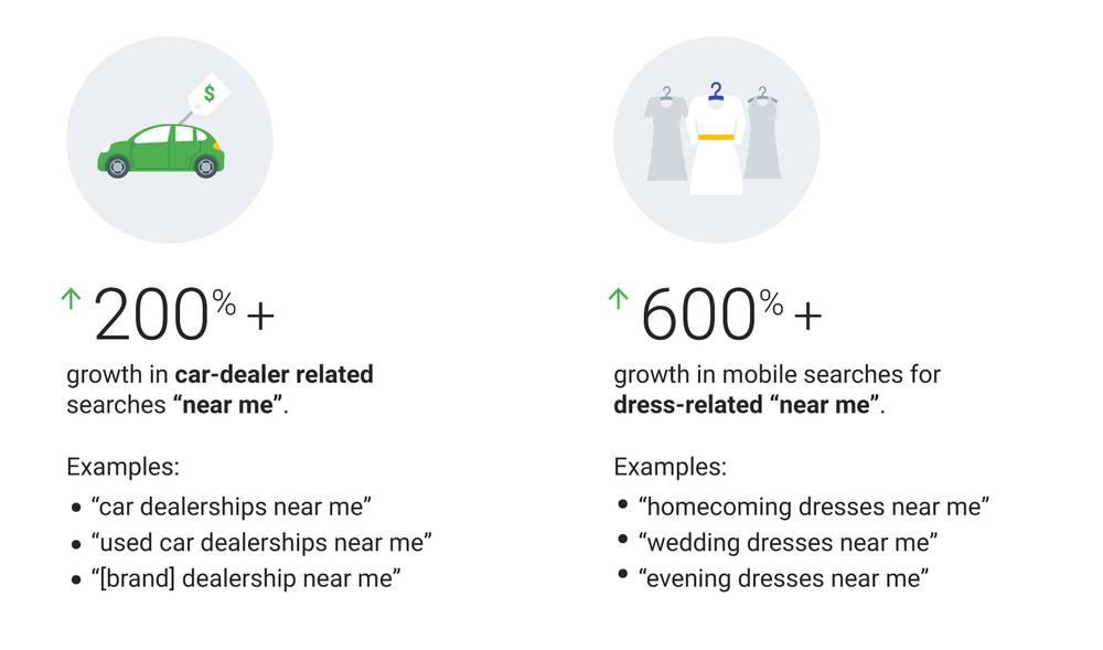 PlentieCo's tweet photo. How To Leverage The Rise of "Near Me" Searches https://t.co/PdnfKLxwqF from hubspot https://t.co/OZ2YgtyZnL