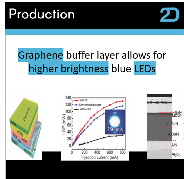 🔬Higher brightness LEDs realised by graphene buffer layer

🌐onlinelibrary.wiley.com/doi/full/10.10…

by 🇨🇳 Chinese Academy of Sciences

#Graphene #2DToday #Nanotechnology #Deeptech