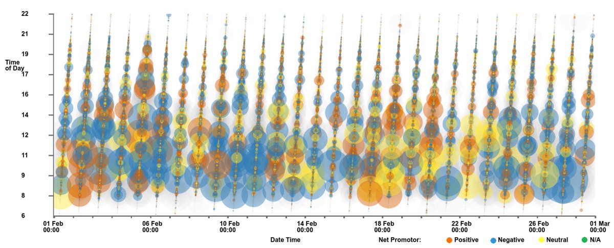 Computers_MDPI's tweet image. #mdpicomputers Feature-Rich, #GPU-Assisted Scatterplots for Millions of Call Events by Dylan Rees from @SwanseaUni mdpi.com/2073-431X/8/1/… #InformationVisualization #Information # Visualization #BigData #DataScience #hardwareacceleration #CPU #ComputerGraphics #VisualComputing
