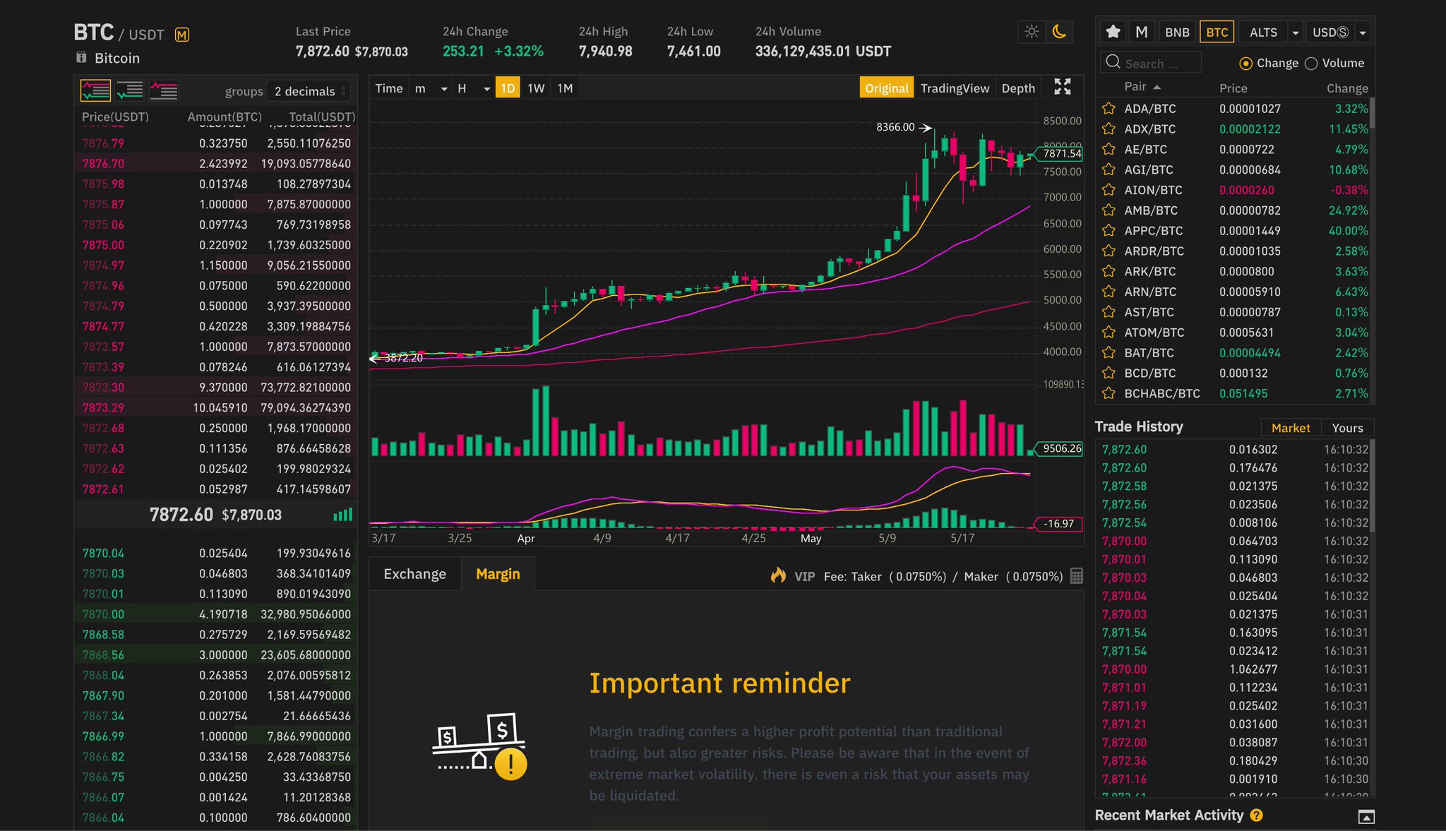 high trading volume in cryptocurrency binance