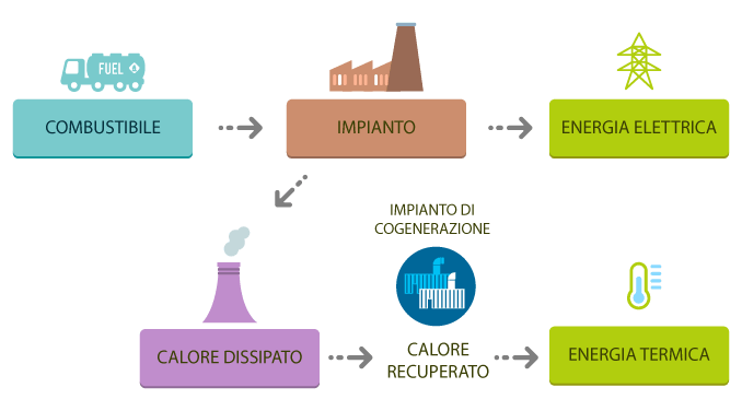 GreenHub1's tweet photo. Cogenerazione Energetica e Riforma del Condominio https://t.co/dtahfNGbWa https://t.co/Hb3MN8s52Z