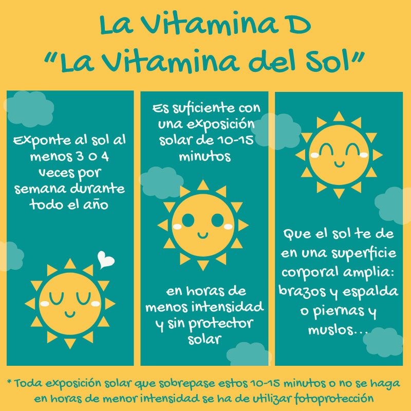 ☀️ Nuestra mejor fuente de Vitamina D la tenemos todo el año y es gratis!!! A través del sol 😍 Pero hazlo bien...