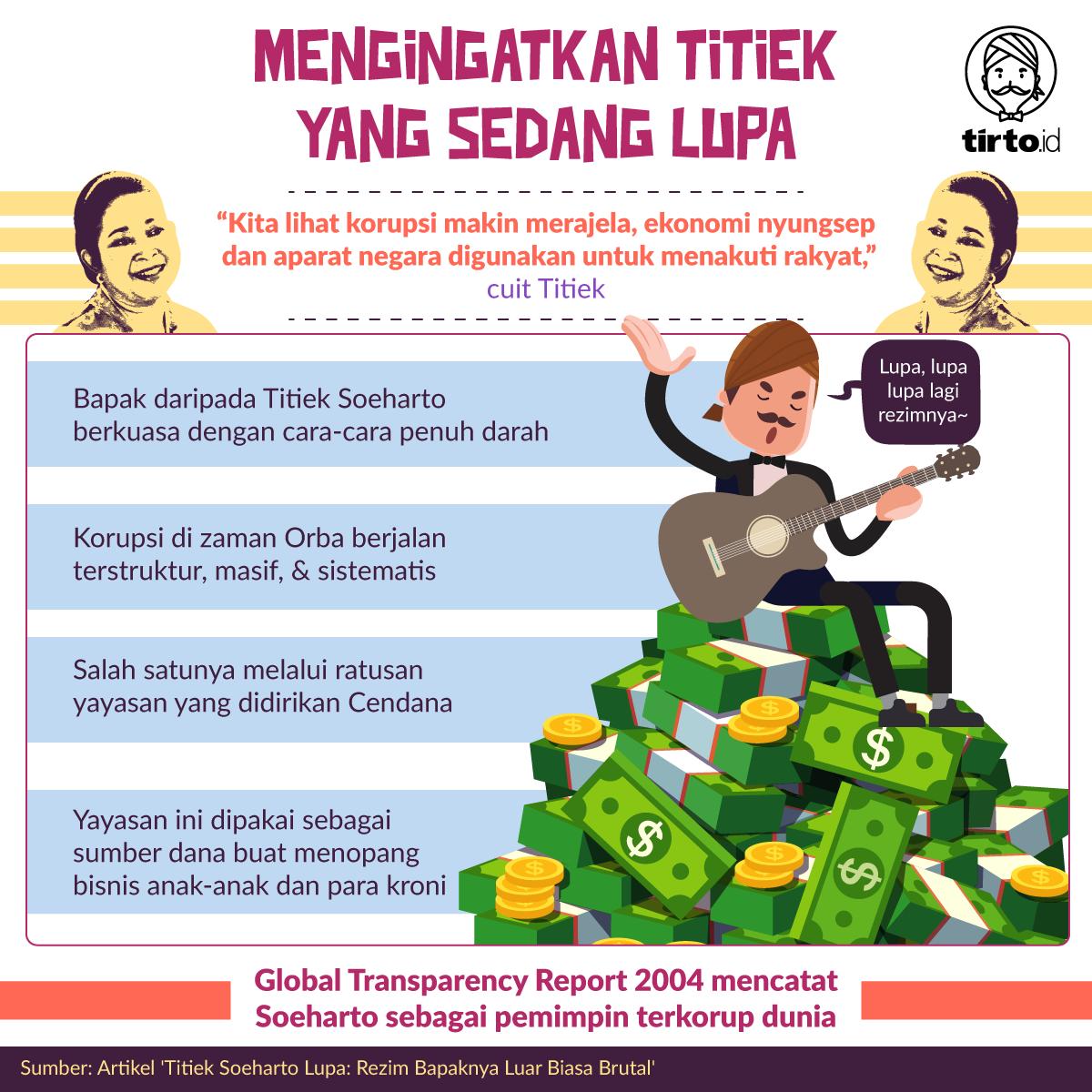 "SUdaH cUKuP. SuDaH sAatNya IndoNEsiA kEmBaLi sEpErTi WaKtU erA kePeMiMpiNan BaPaK SOehARTo."

tirto.id/dWUE