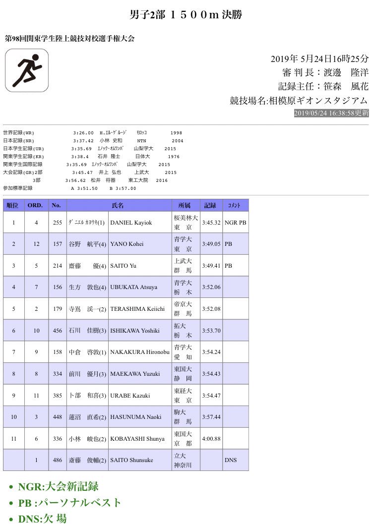 なつ Fywvfdtebtqh7qv Twitter なつ Fywvfdtebtqh7qv Twitter