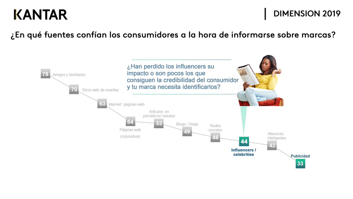 Kantar ES tweet media