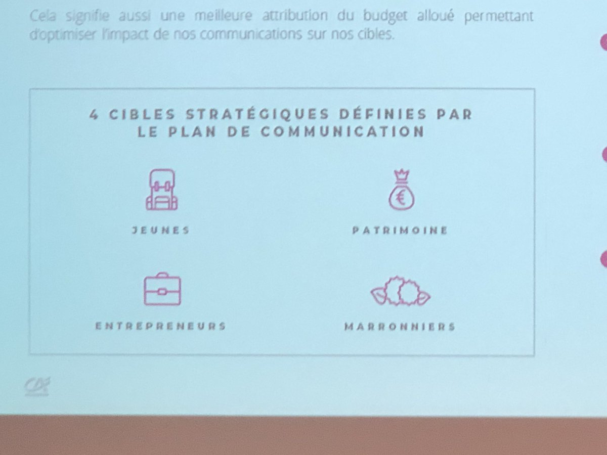 Les 4 cibles du Crédit Agricole sur les réseaux sociaux <a href="/wpndigital/">WPNDIGITAL</a> @CA_Normandie