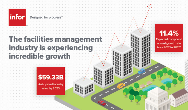 Infor India tweet media