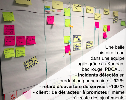 JeanPhiD's tweet photo. Une nouvelle belle histoire #Lean dans une équipe pratiquant l' #agilité. De très beaux résultats et de nouvelles belles perspectives d'accélération de livraison de valeur.

#Lean #Agile #PDCA #RedBin #Quality #Kanban #VisualManagement #JaimeMonJob #Coach
@OperaePartners https://t.co/ugLnvgxJSK