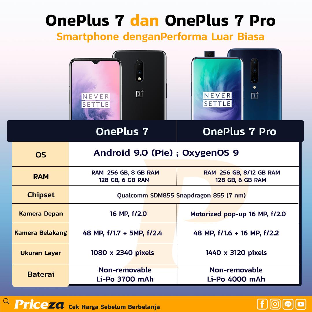 Fitur pengisian daya baterainya yang super cepat menjadi salah satu keunggulan yang dimiliki oleh OnePlus 7 Pro selain performanya yang baik dan kamera utama 48MP.

Cek dan bandingkan harga OnePlus
prza.co/2QmMs1y

#OnePlus7SeriesLaunch #BandingkanHargaSebelumBelanja