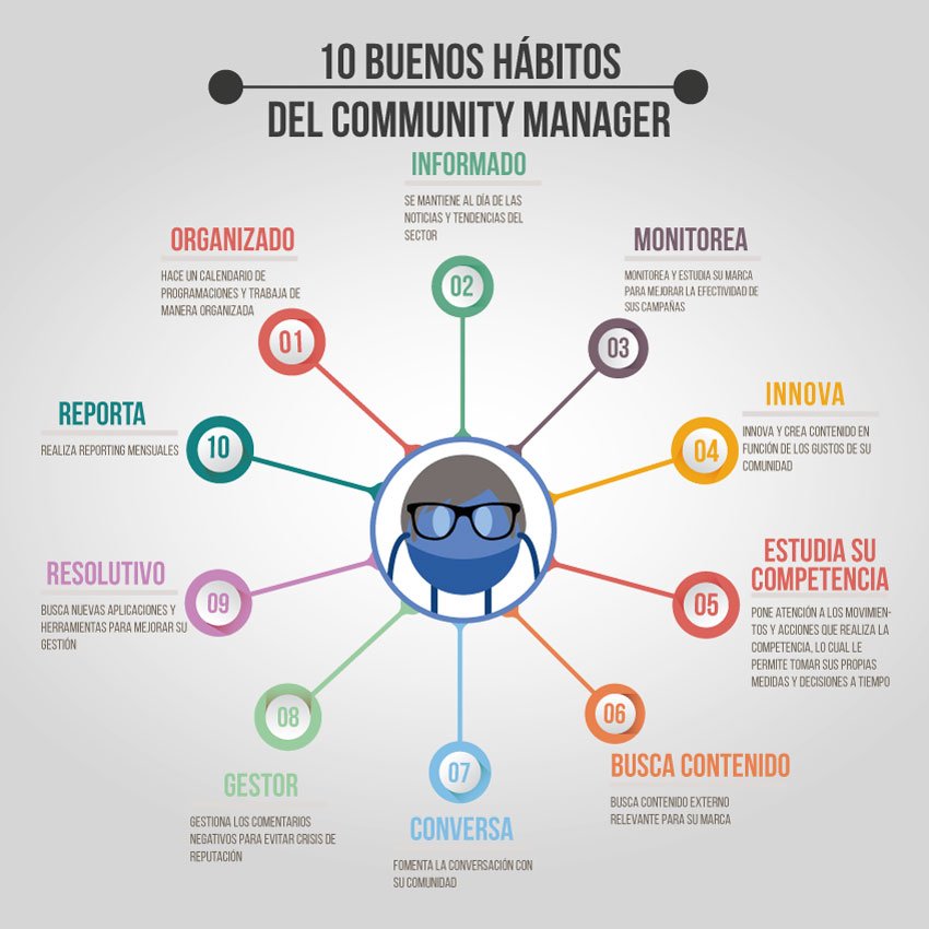 uemcbusiness's tweet photo. ✍️¿Quieres saber qué es un #CommunityManager, cómo llegar a serlo y cuáles son sus funciones? Descubre todos los secretos con esta Guía Completa que ha elaborado @NiltonNavarro en @InfoJobs 👉https://t.co/vDSSDl7wej         #RedesSociales #socialmedia #MarketingDigital https://t.co/dVDpbulfF1