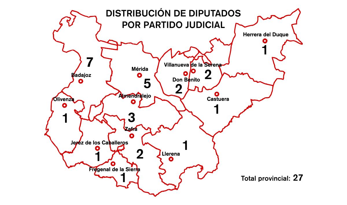 🗳️ El domingo se celebran las #EleccionesMunicipales2019, de cuyos resultados saldrá la próxima corporación provincial de #DipBdjz.

💺 La corporación tiene 27 escaños, repartidos entre los 12 partidos judiciales existentes en 1979.

🤔 ¿Quieres saber cómo se distribuyen? HILO 👇