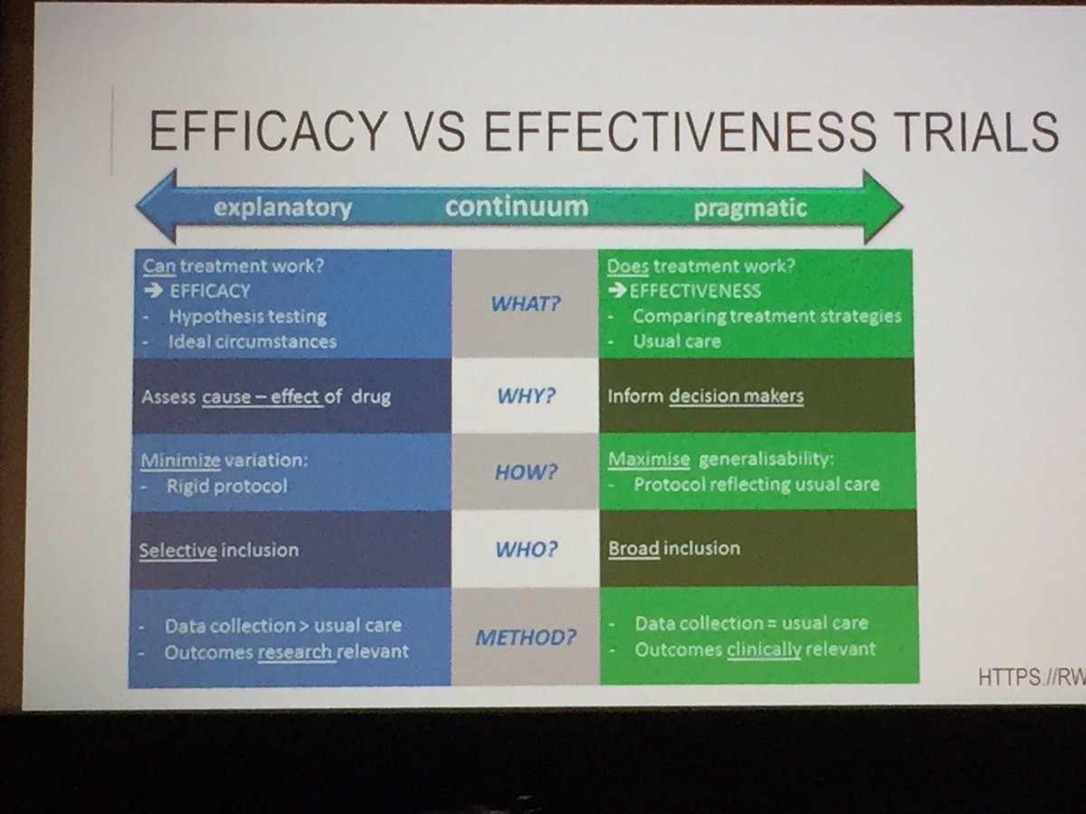 Anne Visser-Meily (@annevissermeily) on Twitter photo Do we need efficacy or effectiveness trials to come further in rehabilitation? <a href="/neurorehab2015/">neurorehab2019</a> @Revalidatiearts Do we need efficacy or effectiveness trials to come further in rehabilitation? <a href="/neurorehab2015/">neurorehab2019</a> @Revalidatiearts