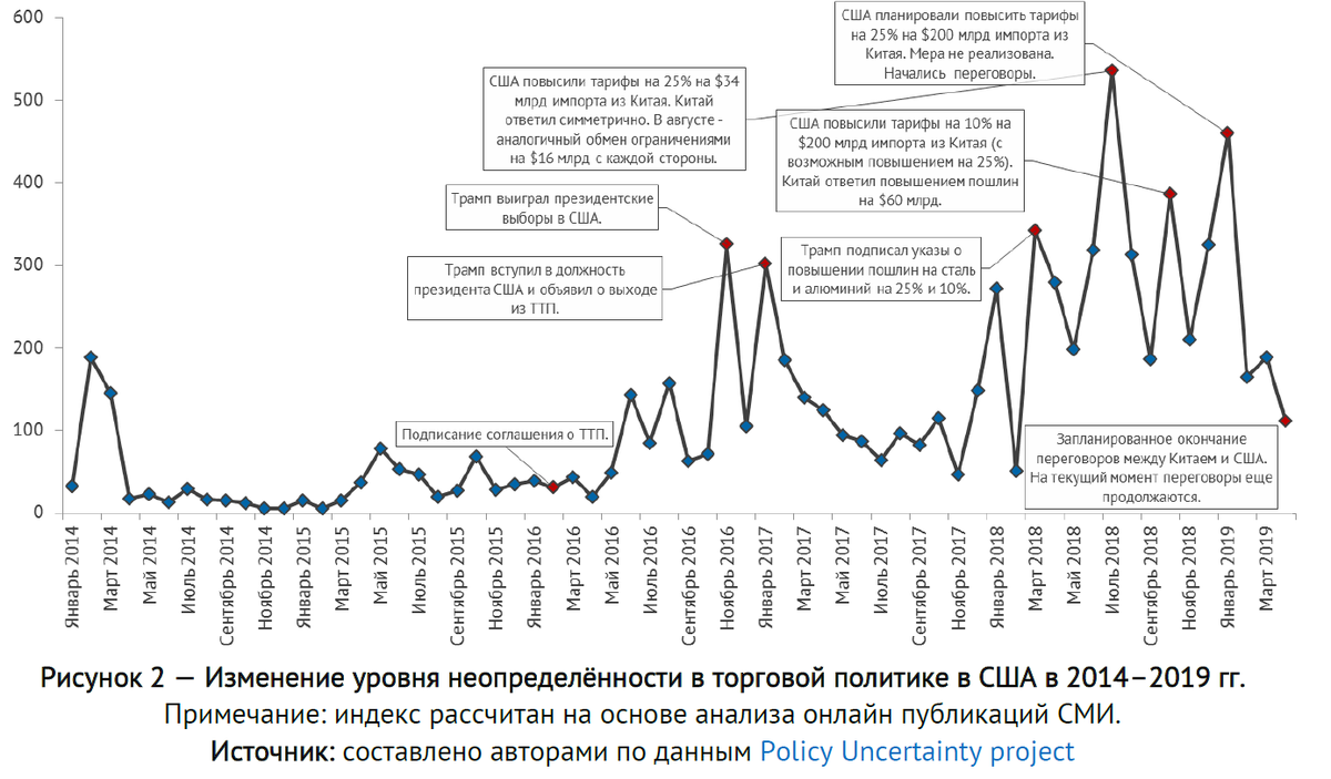 AnalyticsIMEF's tweet photo. #IMEFanalytics: in a new paper we discuss how #TradeWars may cause negative effects on global trade due to increasing economic #uncertainty. Read more:
https://t.co/Gy0YHetnF4 https://t.co/K5tj2kaGD8
