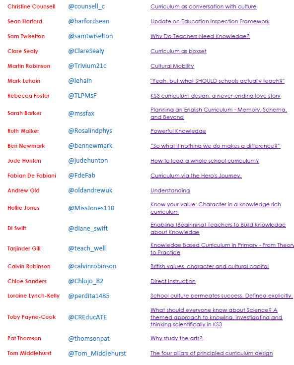 Speakers and Titles for #CurriculumEd2019 eventbrite.co.uk/e/curriculumed…