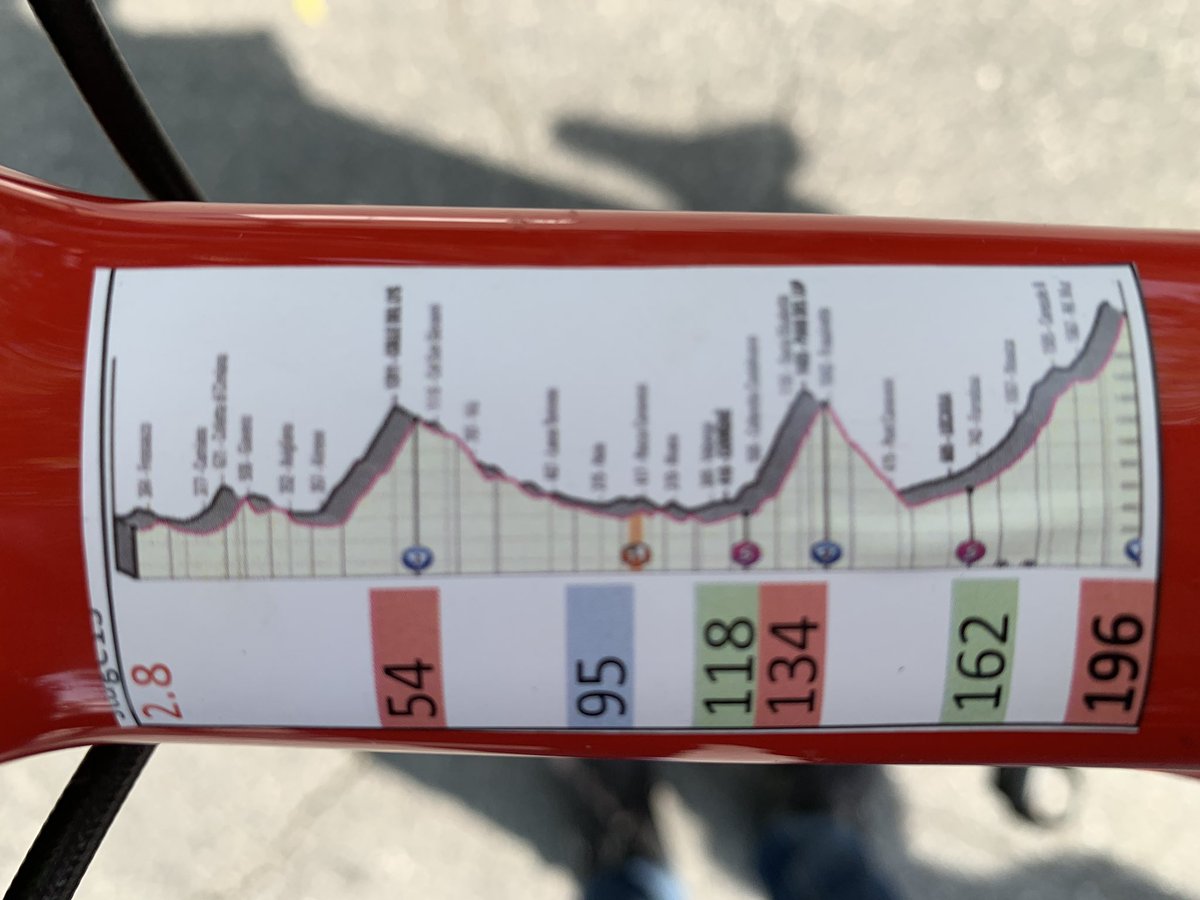#Giro It’s certainly a day for the <a href="/TrekBikes/">Trek Bicycle</a> Emonda with the first summit finish of this <a href="/giroditalia/">Giro d'Italia</a> coming up!