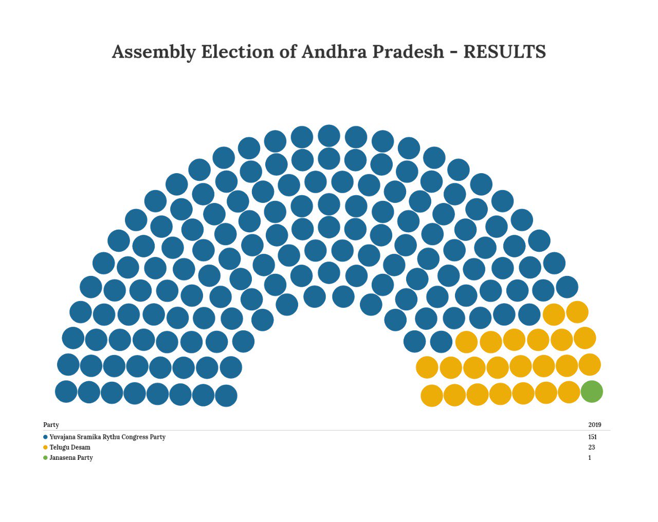 Ap Election Results 2025 Goldi Tanitansy