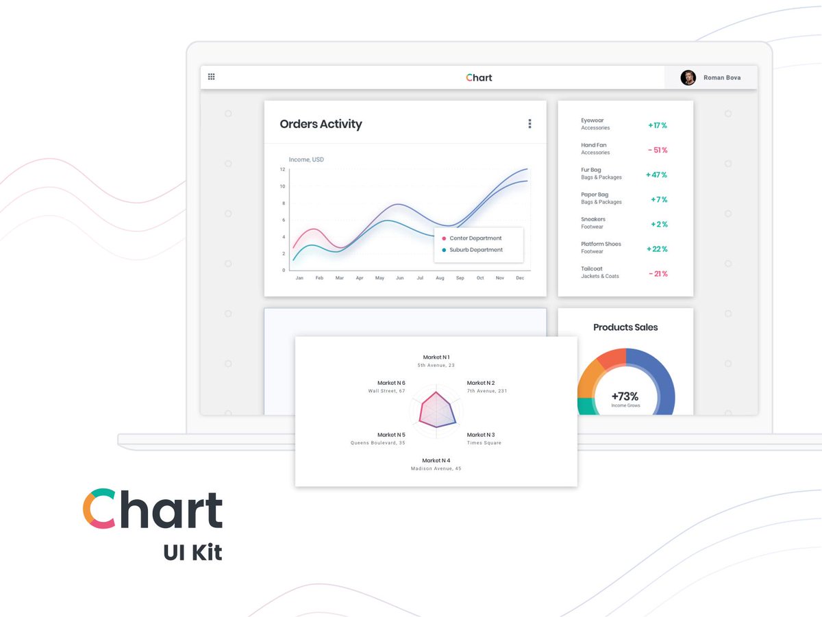 TimoRomo's tweet photo. Clothes e-commerce analytics dashboard freebie

GET THIS FREEBIE: https://t.co/qj25kDL0Io

#linear #polar #comparison #chart #plot #donut #pie #legend #sketch #free #web https://t.co/CULv3l2z1e