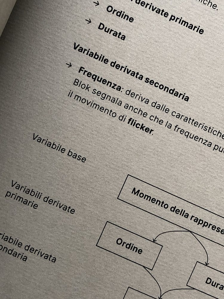 densitydesign's tweet photo. "La Comunicazione Empatica dei Dati" is the https://t.co/TJWSkaesrI. thesis by @ale_zotta. The project proposes a #taxonomy of #kynetic variables that can be used to enhance #datarapresentation.
Find out more at https://t.co/R0OMsYjlpL https://t.co/yCr5oHQ80M