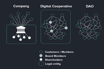 Interesting to see launch of @NexusMutual with their first product, smart contract cover, this week #digitalcooperative #blockchain #Insurtech                                                  bit.ly/2YMKl9U