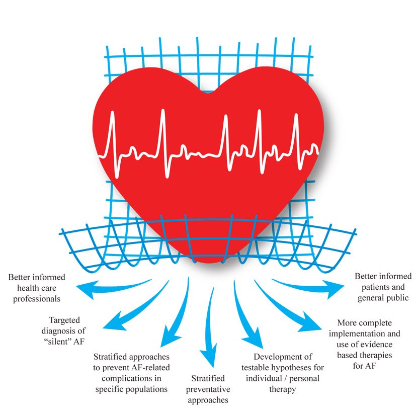 irrationality in health care