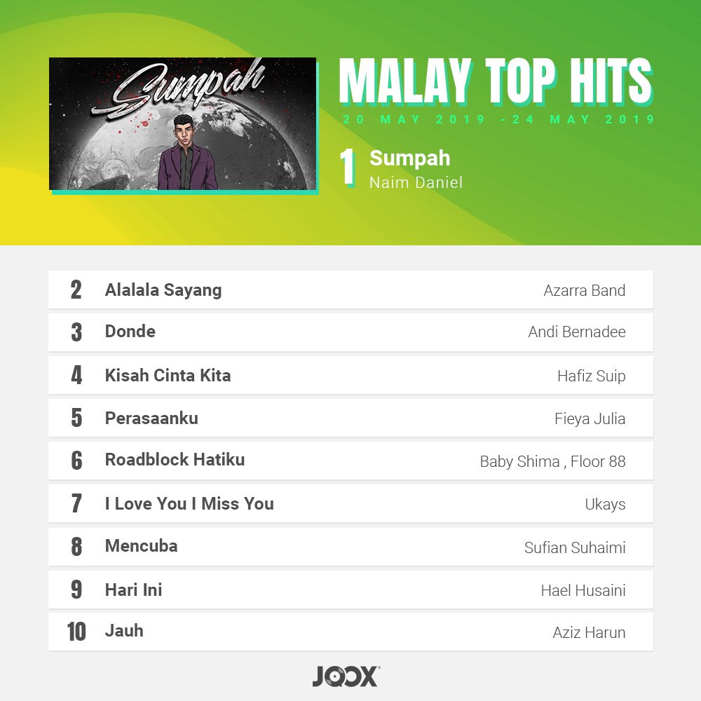 Joox Chart