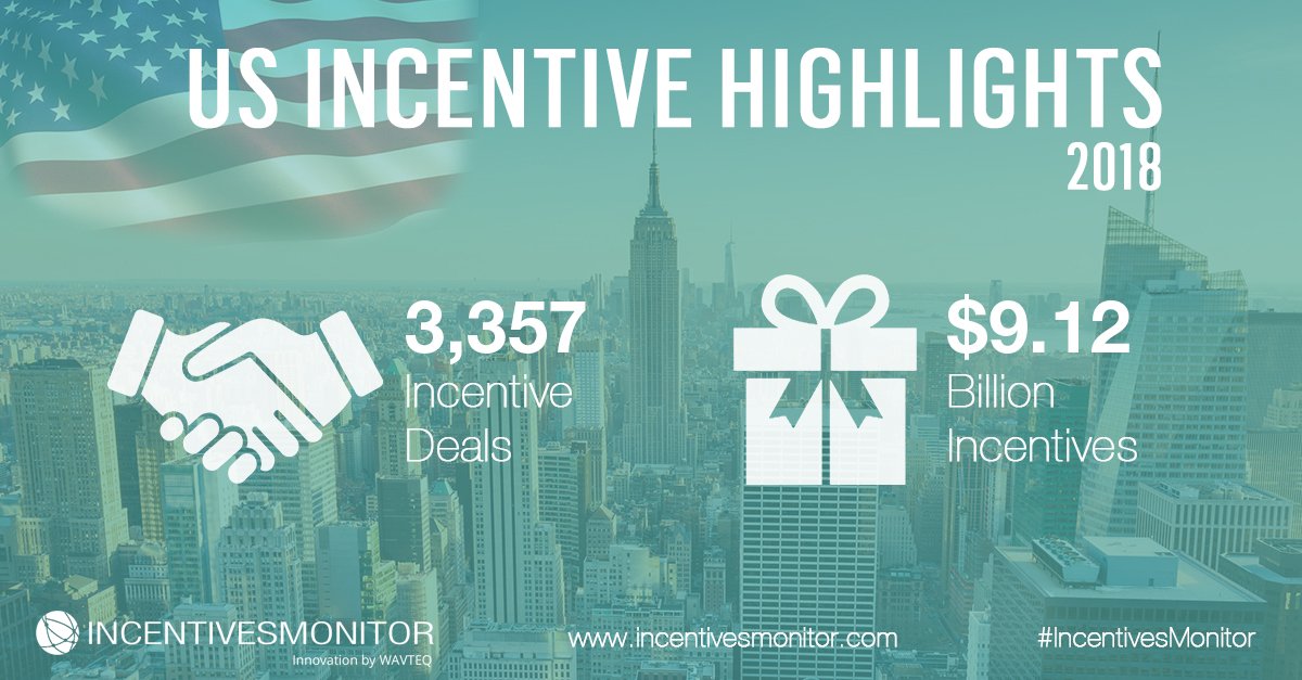 WAVTEQ_Monitor's tweet photo. US Incentive Highlights 2018 published by IncentivesMonitor. Learn more about incentives offered to investors in the US - https://t.co/35yRDVZqlB @SelectUSA 

#IncentivesMonitor #USIncentives #GovIncentives https://t.co/fNvy7Oyq5x