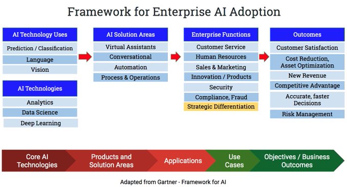 @TechSci_NOOKS Ultimate AI #StrategyGuide https://t.co/PHmjLugN5b via towardsdatascience https://t.c<a class="tags" target="_blank" title="On Twitter" href="/?out=eyJ0eXAiOiJKV1QiLCJhbGciOiJIUzUxMiJ9.eyJpYXQiOjE3MjQ5OTAwNTcsImlzcyI6InR3cG9ybnN0YXJzLmNvbSIsIm5iZiI6MTcyNDk5MDA1NywiZXhwIjoxNzU2NTI2MDU3LCJyZWRpcmVjdF91cmwiOiJodHRwczovL3R3aXR0ZXIuY29tL1RlY2hTY2lfTk9PS1MifQ.krqJs_UAwYzl0ge51HroA945jWZLgOBroxdcx3oiHzX29MYQIuYXJNHtYLhCwxjv6CtjA3egpJcBc_DkbVG-zw">@TechSci_NOOKS</a><a href="/tag/strategyguide"class="tags">#StrategyGuide</a>