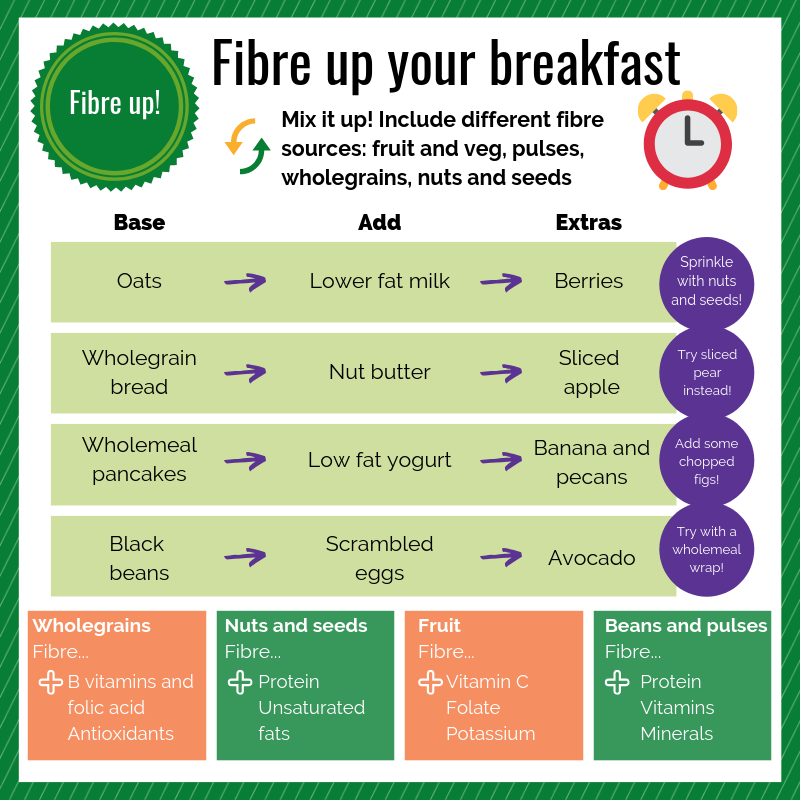 Having a variety of dietary fibres in the diet may be more supportive of microbial diversity

Why not increase your fibre variety? Mix it up with wholegrains, pulses, fruit &amp; veg, nuts &amp; seeds - perhaps BNF's bank holiday fibre mix will give you some inspiration!