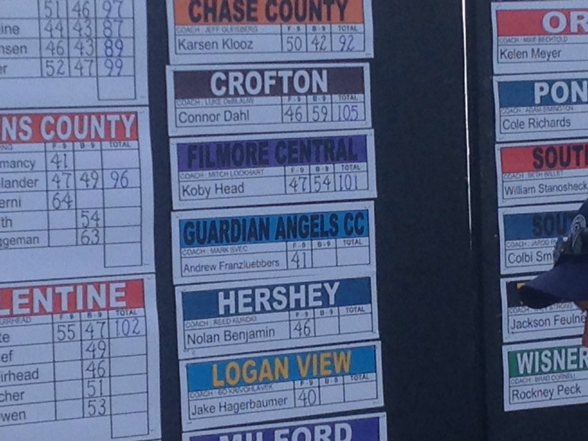 mitch_lockhart's tweet photo. Koby Head ties for 71st at the class C state championship in Kearney, great support from his teammates and fans! Bad weather, rained out practices and first day caused havoc on us all! Proud of him playing through it, great future ahead of him! #fcpanthers #fcpower https://t.co/bdrvoi6xWE