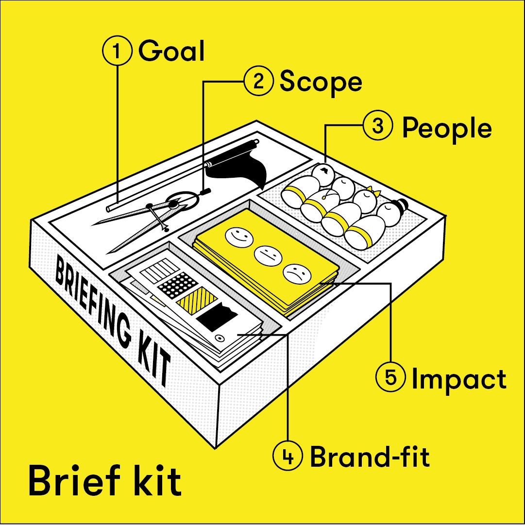 Kuudes – a Nordic strategy and brand design agency tweet media